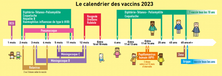 Calendrier des vaccinations | Agence régionale de santé La Réunion